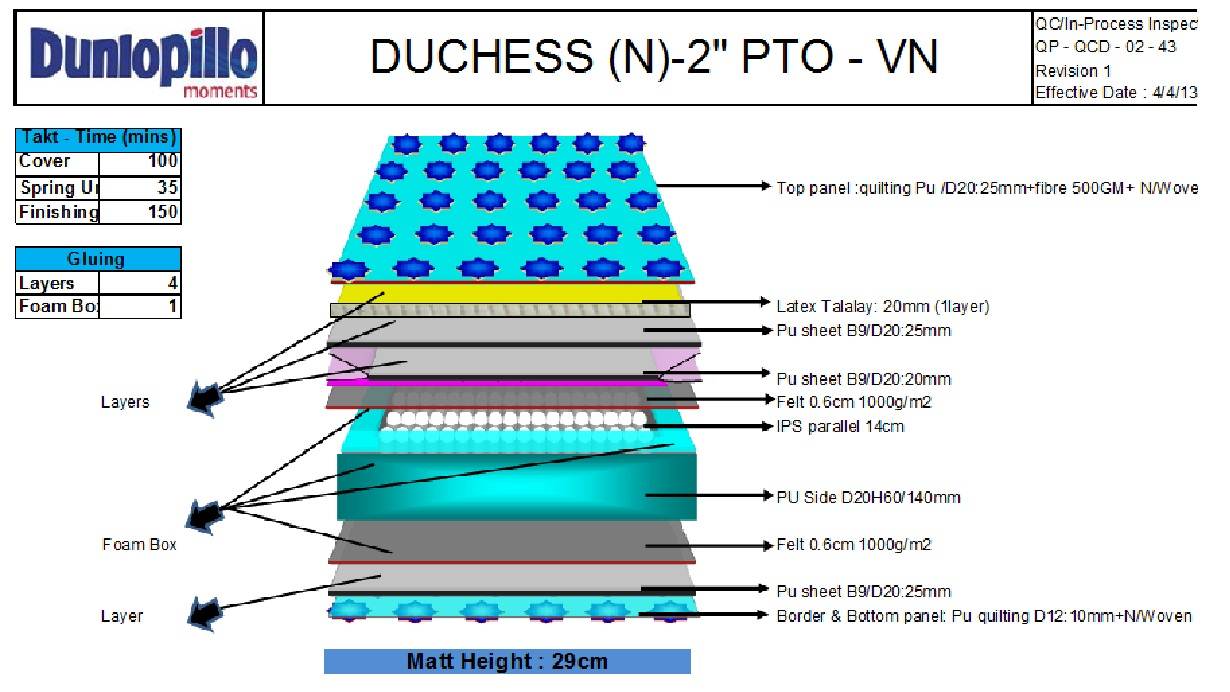 cau-tao-nem-lo-xo-dunlopillo-duchess